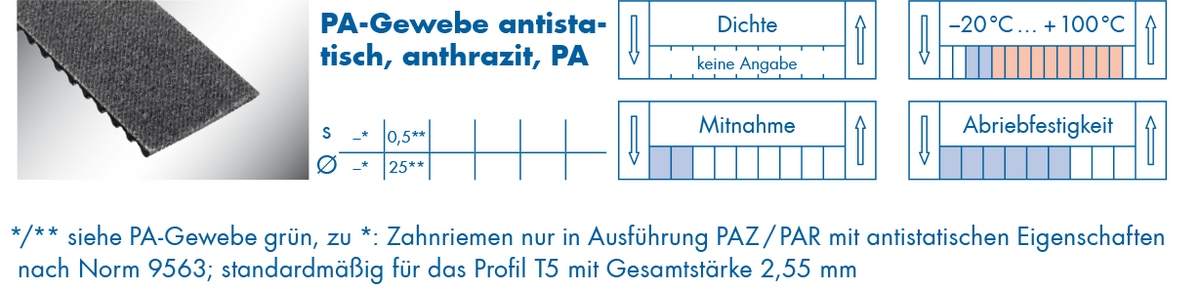 optibelt-special-beschichtung-pa-gewebe-antistatisch.png  