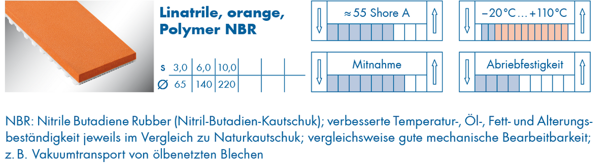 optibelt-special-beschichtung-linatrile.png  