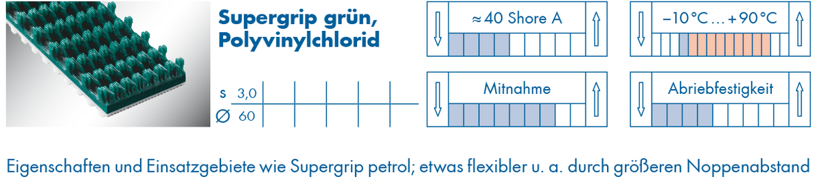 optibelt-special-beschichtung-supergrip-gruen.png  