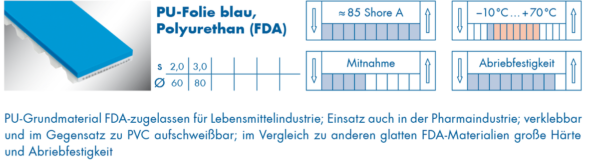 optibelt-special-beschichtung-pu-folie-blau.png  