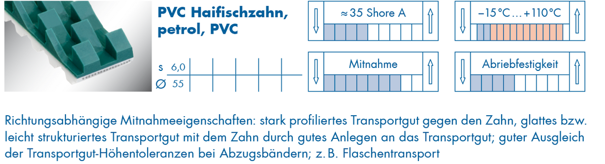 optibelt-special-beschichtung-pvc-haifischzahn.png  