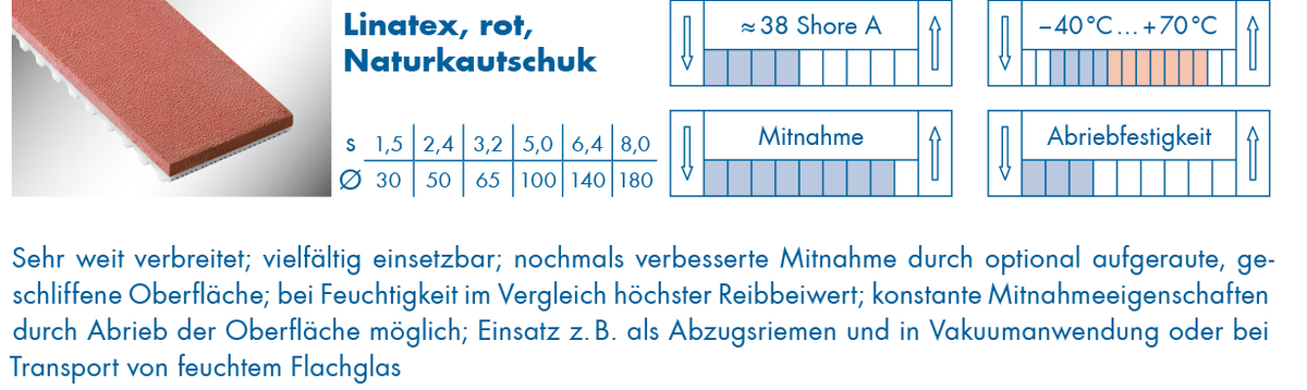 optibelt-special-beschichtung-linatex.png  