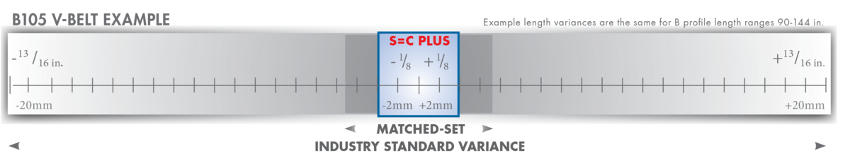 S_C-Plus-B105-Example-Graphic.png  