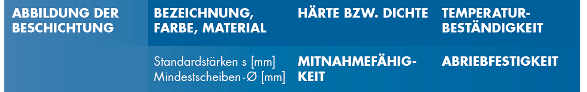 optibelt-special-beschichtung-headline-polyurethan.png