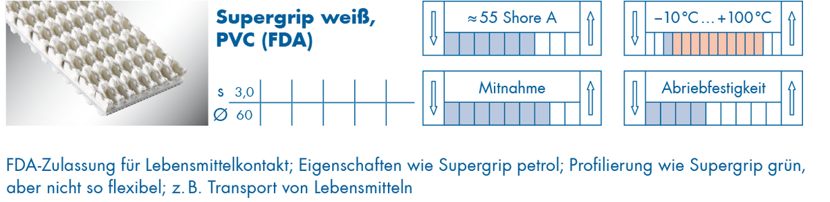 optibelt-special-beschichtung-supergrip-weiss.png  