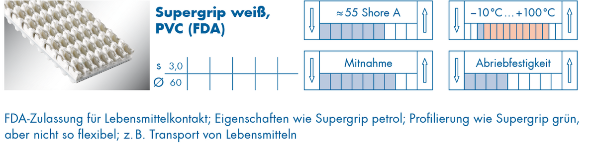 optibelt-special-beschichtung-supergrip-weiss.png