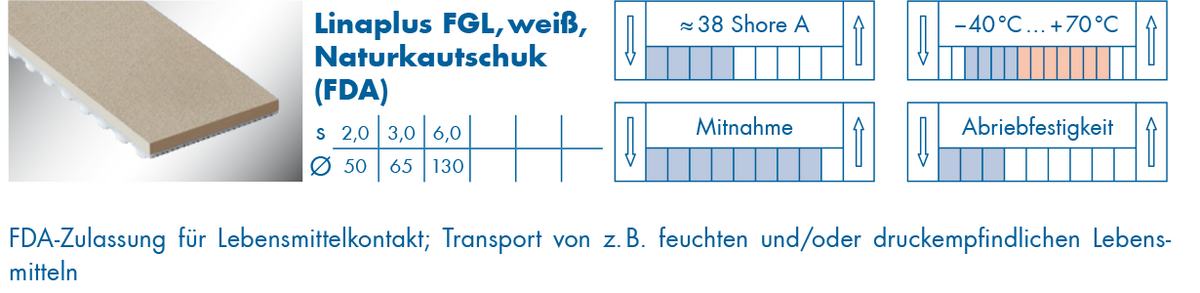 optibelt-special-beschichtung-linaplus-fgl.png  