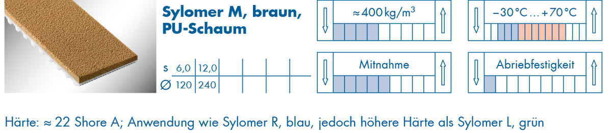 optibelt-special-beschichtung-sylomer-m.png  