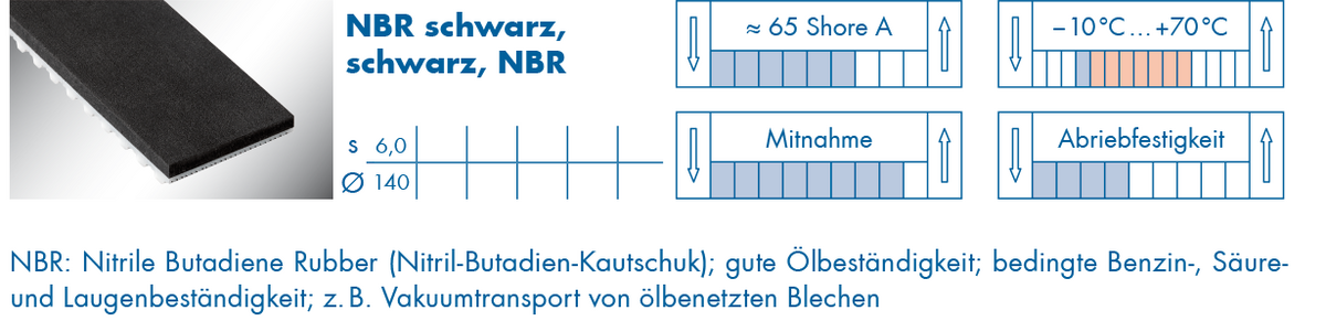 optibelt-special-beschichtung-nbr-schwarz.png  