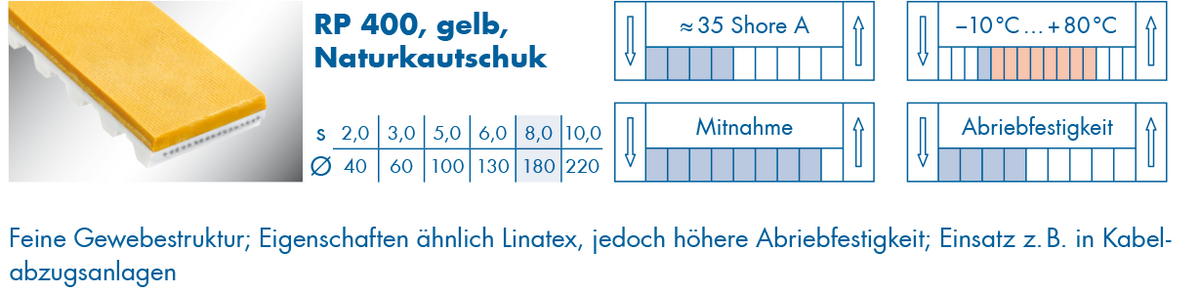 optibelt-special-beschichtung-rp-400.png  