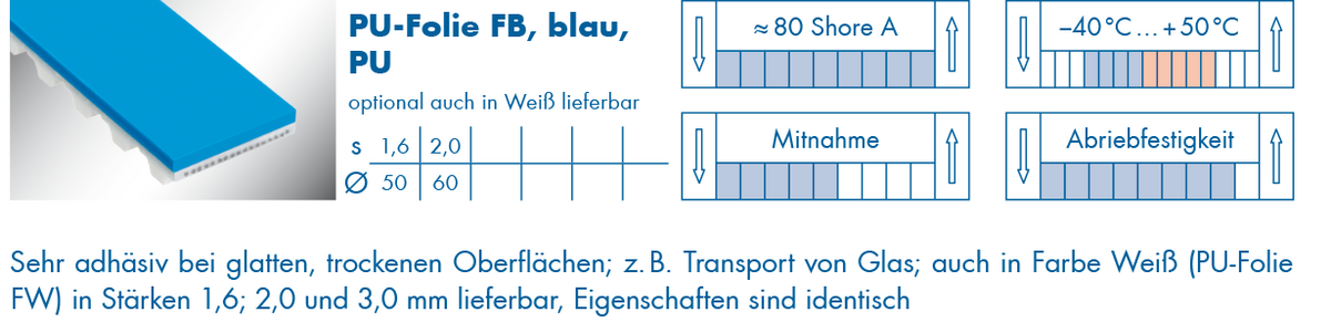 optibelt-special-beschichtung-pu-folie-fb.png  