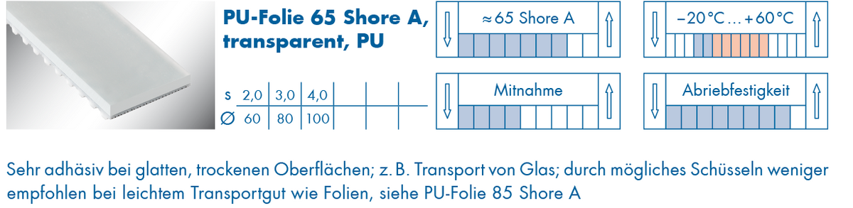 optibelt-special-beschichtung-pu-folie-65-shore-a.png  