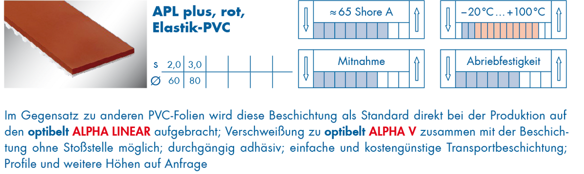 optibelt-special-beschichtung-apl-plus.png  