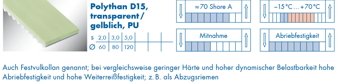 optibelt-special-beschichtung-polythan-15.png  