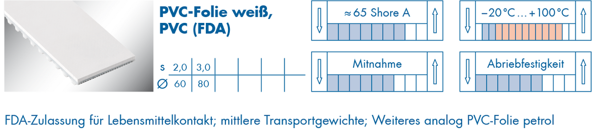 optibelt-special-beschichtung-pvc-folie-weiss.png  