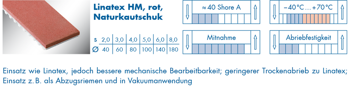 optibelt-special-beschichtung-linatex-hm.png  