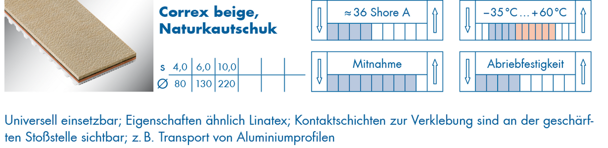 optibelt-special-beschichtung-correx-beige.png