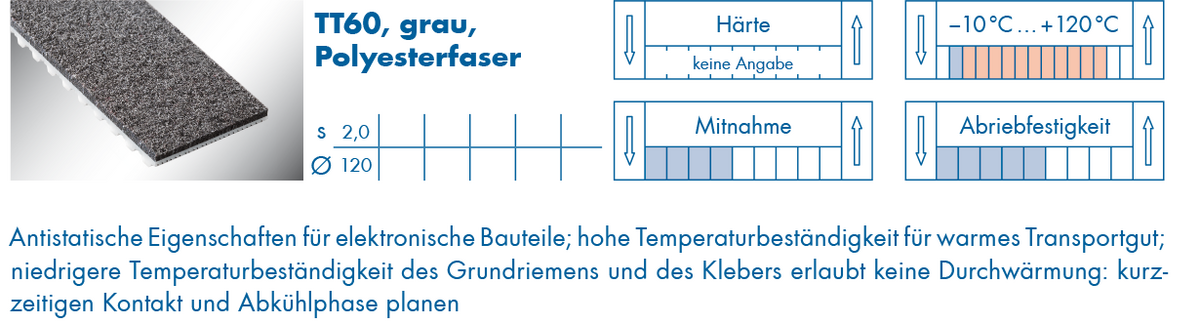 optibelt-special-beschichtung-tt60.png  