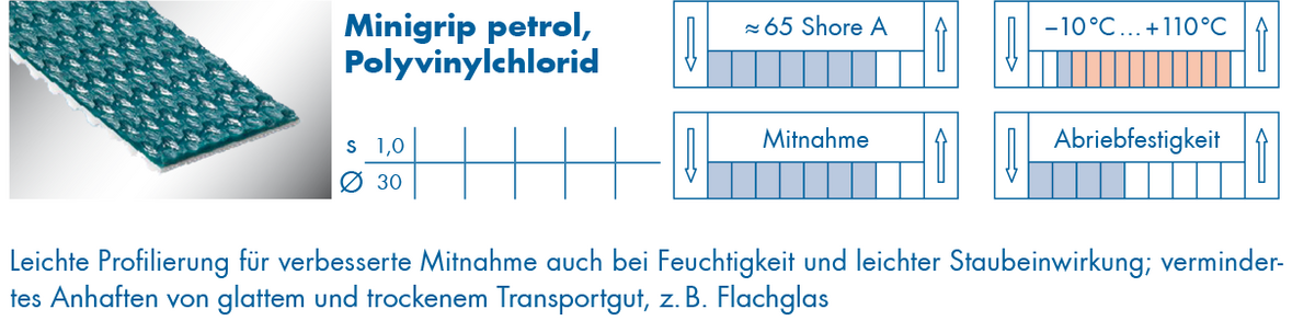 optibelt-special-beschichtung-minigrip-petrol.png  