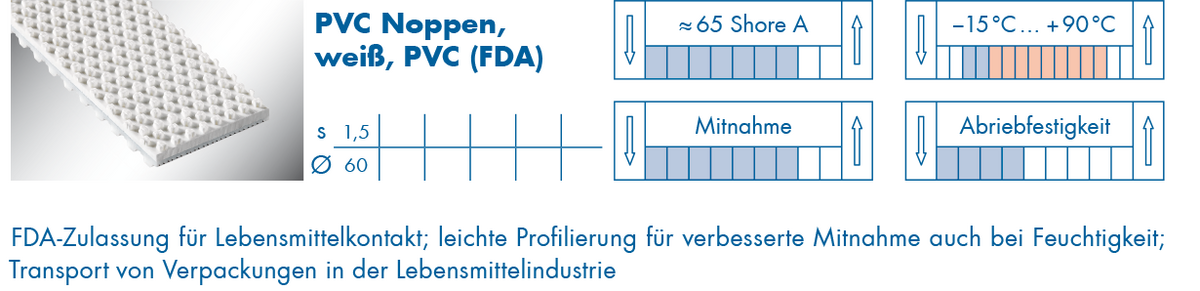 optibelt-special-beschichtung-pvc-noppen.png  