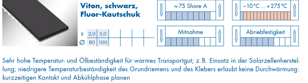 optibelt-special-beschichtung-viton.png  