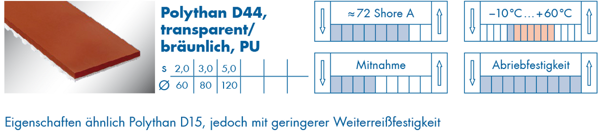 optibelt-special-beschichtung-polythan-d44.png  