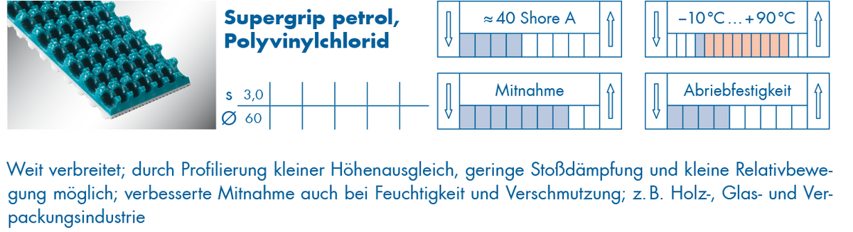 optibelt-special-beschichtung-supergrip-petrol.png  