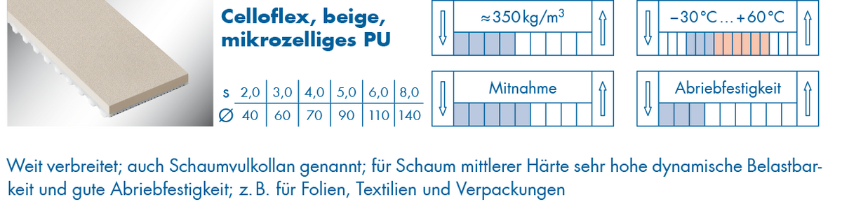 optibelt-special-beschichtung-celloflex.png  