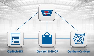 optibelt E-Services