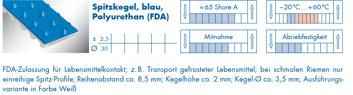 optibelt-special-beschichtung-spitzkegel.png  