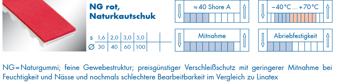 optibelt-special-beschichtung-ng-rot.png  