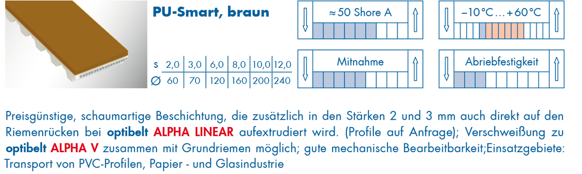 optibelt-special-beschichtung-pu-smart.png  