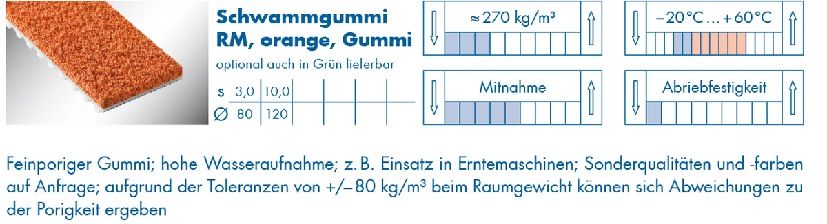 optibelt-special-beschichtung-schwammgummi-rm.png  