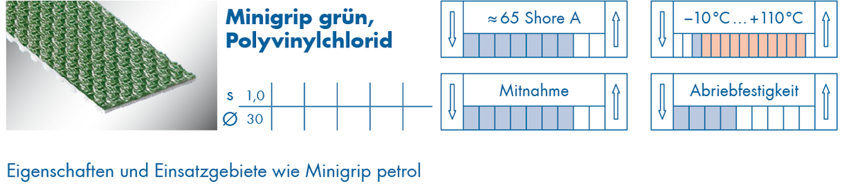 optibelt-special-beschichtung-minigrip-gruen.png  