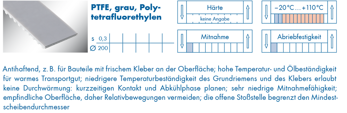 optibelt-special-beschichtung-ptfe.png  