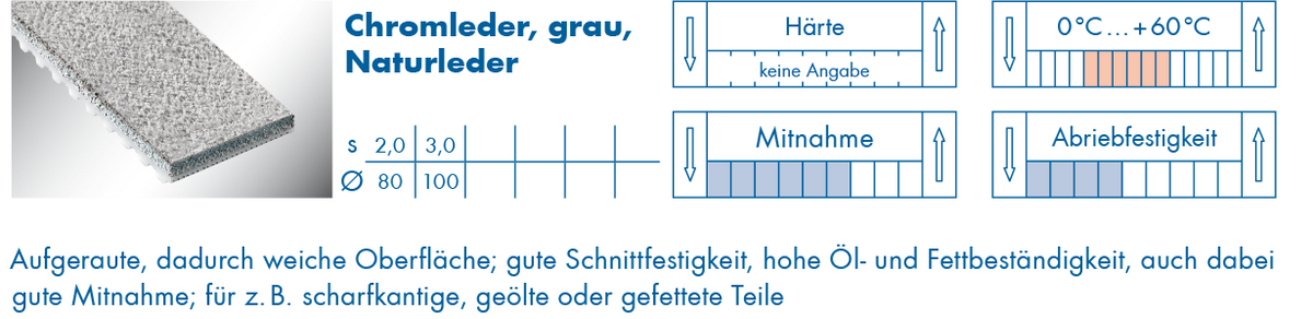 optibelt-special-beschichtung-chromleder.png  