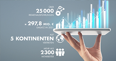 Daten & Fakten  