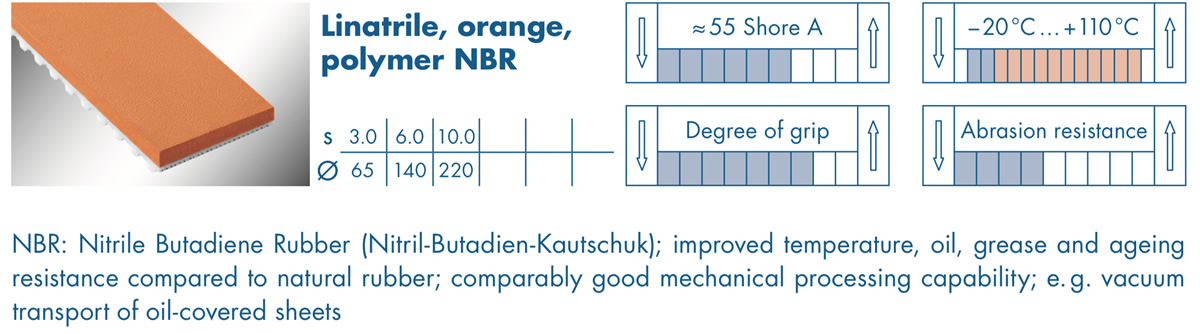 optibelt-special-beschichtung-linatrile-orange-gb.jpg  