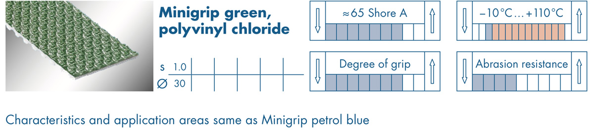 optibelt-special-beschichtung-minigrip-gruen-gb.jpg  