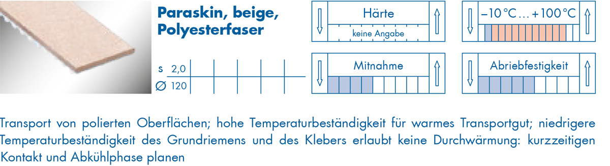 optibelt-special-beschichtung-paraflies.png  