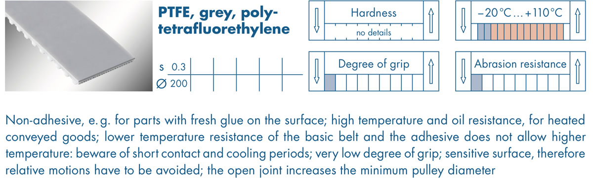 optibelt-special-beschichtung-ptfe-grau-gb.jpg  