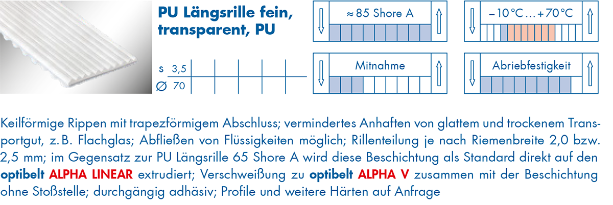 optibelt-special-beschichtung-pu-laengsrille-fein.png
