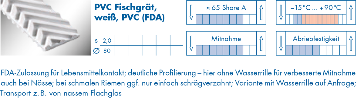 optibelt-special-beschichtung-pvc-fischgraet.png  