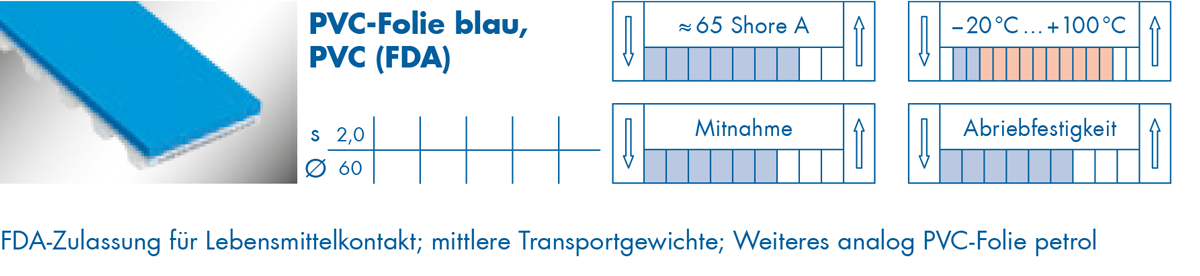 optibelt-special-beschichtung-pvc-folie-blau.png  