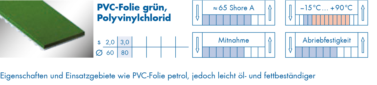 optibelt-special-beschichtung-pvc-folie-gruen.png  