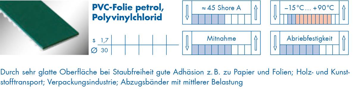 optibelt-special-beschichtung-pvc-folie-petrol.png  