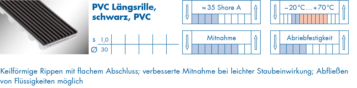 optibelt-special-beschichtung-pvc-laengsrille.png  