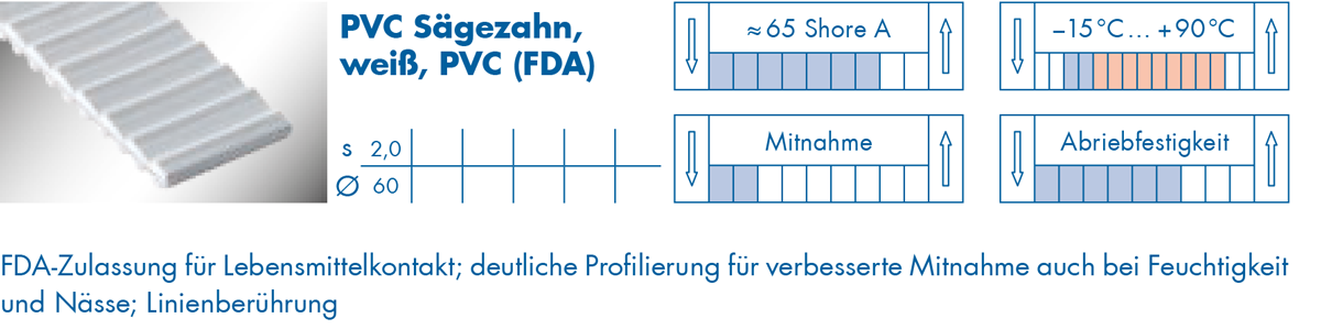 optibelt-special-beschichtung-pvc-saegezahn.png  