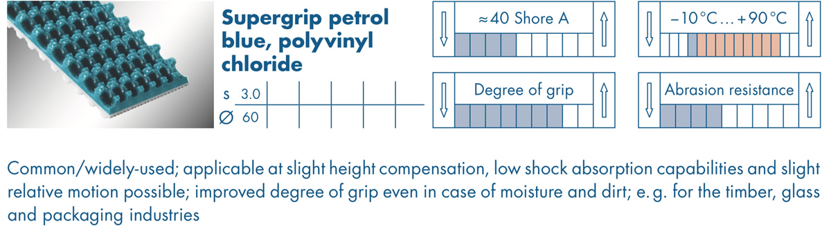 optibelt-special-beschichtung-supergrip-petrol-gb.jpg  